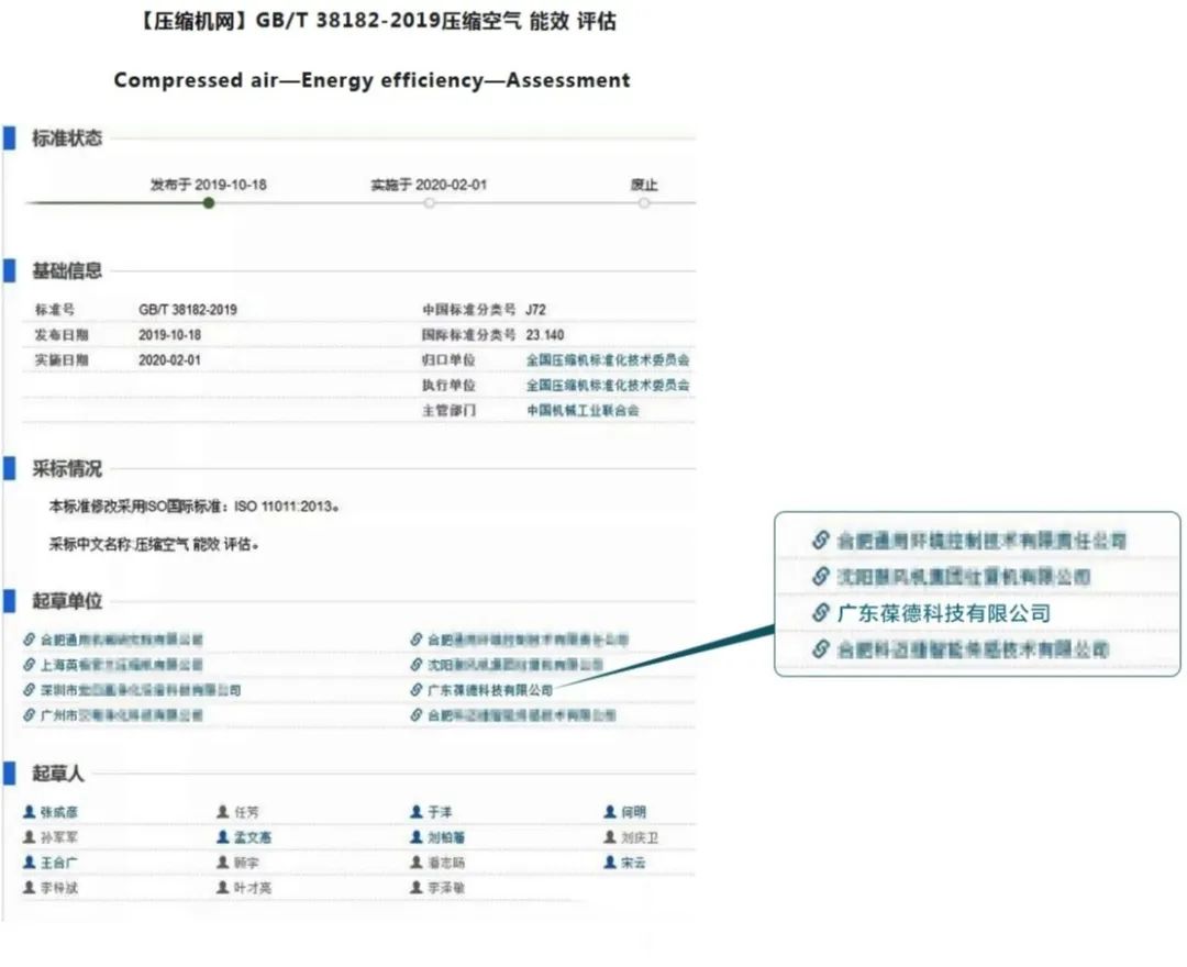 关于中国能效标识 及 葆德参制定与空压机能效标准