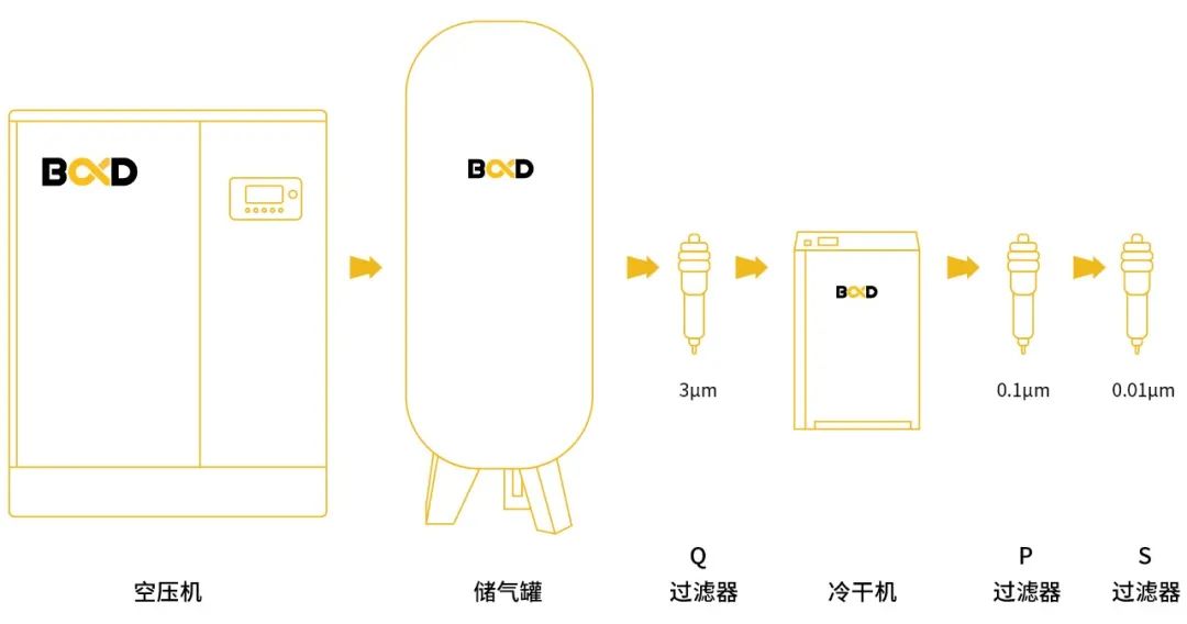 
在纺织行业的应用