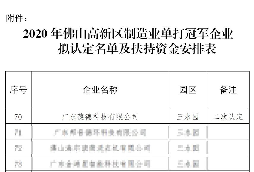 品牌绽放｜葆德再次荣膺佛山市制造业“单打冠军企业”