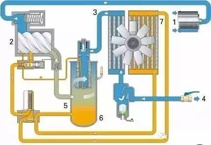 对应空压机渗油、滴油、漏油，处理方法原来是