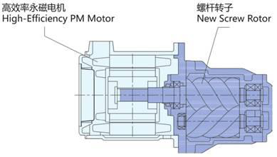 葆德
与普通变频空压机的区别